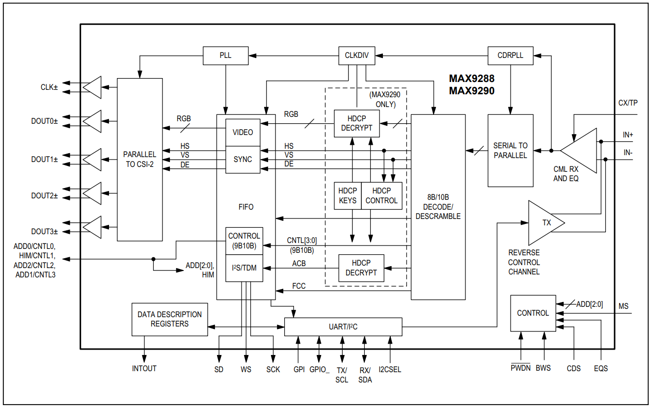 MAX9288GTM V+TGG7